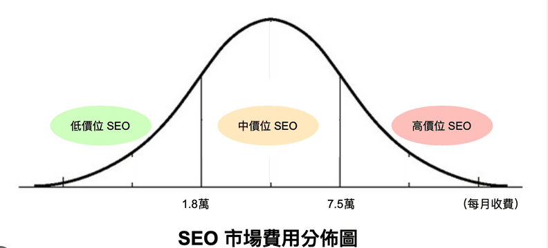 珠海SEO代理